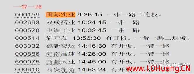 從超短打板客看漲停板的個股炒作地位分類都是些什麼股（圖解）,拾荒網