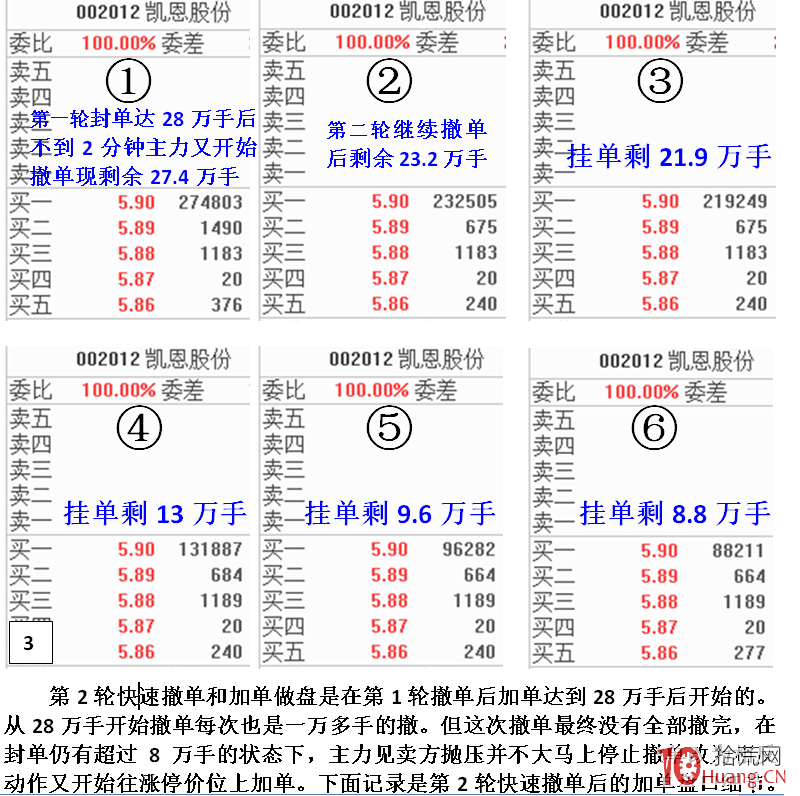 揭秘漲停時主力在漲停價位置頻繁掛單撤單的伎倆(圖解) 揭秘漲停時主力在漲停價位置頻繁掛單撤單的伎倆(圖解),拾荒網