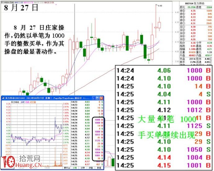 圖解如何從盤面看主力操盤手段的優劣,拾荒網