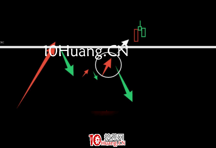 妖股系統戰法深度教程7:第一種妖股形態——反抽轉二波(圖解) 妖股系統戰法深度教程7:第一種妖股形態——反抽轉二波(圖解),拾荒網
