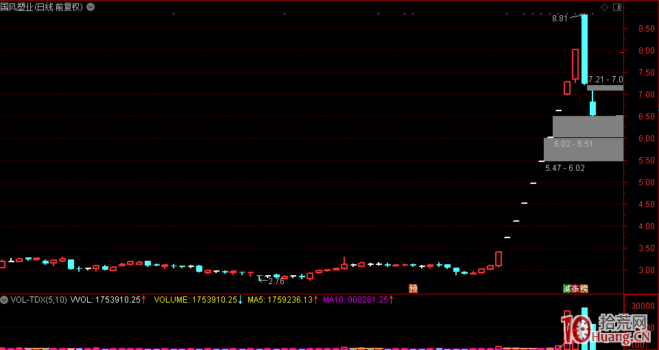 龍頭股見頂的領先意義：為什麼好多股又核按鈕瞭（圖解）,拾荒網