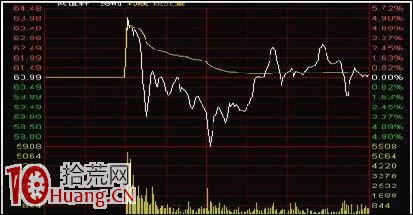 漲停敢死隊龍虎榜戰法教程(3) 漲停敢死隊龍虎榜戰法教程(3),拾荒網