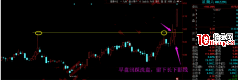 試盤戰法之強力試盤洗盤技術系統深度教程1：什麼是強力試盤（圖解）,拾荒網