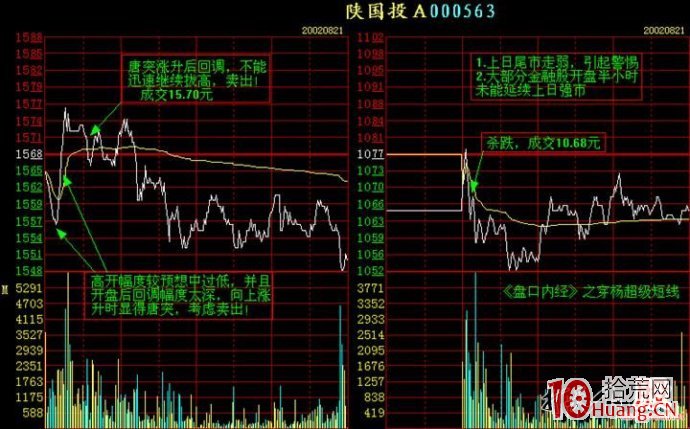 分時圖看盤圖譜,拾荒網