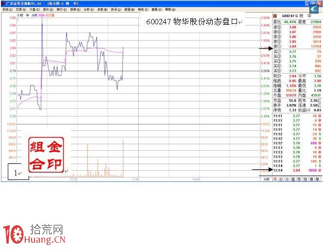 圖解分時盤口如何判斷單筆大買單的真偽 圖解分時盤口如何判斷單筆大買單的真偽,拾荒網