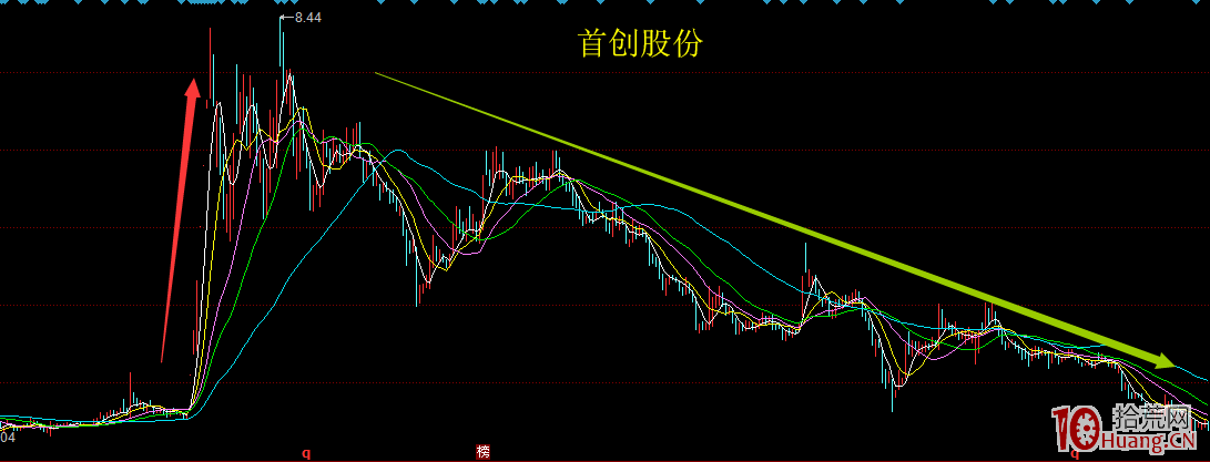 大神趙老哥二板定龍頭戰法（案例圖解）,拾荒網