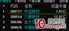 超短線核心之買入後次日漲停大解密（圖解）,拾荒網