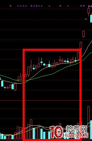 K線結構抓漲停板教程_1：好漢坡（圖解）,拾荒網