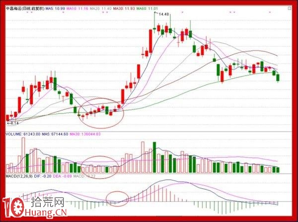 2個經典案例教你判斷漲停板第二天如何操作（圖解）,拾荒網