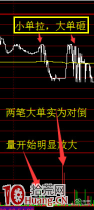 盤口賣一檔萬手壓單的暴力出貨法圖解 盤口賣一檔萬手壓單的暴力出貨法圖解,拾荒網