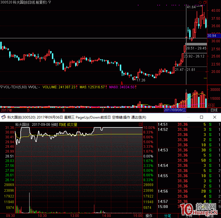 隔日超短打板戰法之爛板買入法圖解,拾荒網
