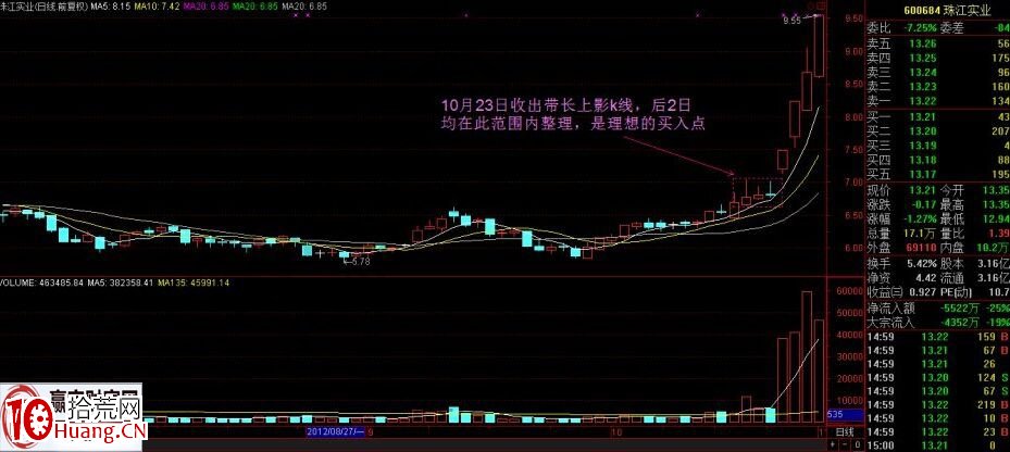 上影之優的漲停板戰法的詳細講解(圖解) 上影之優的漲停板戰法的詳細講解(圖解),拾荒網