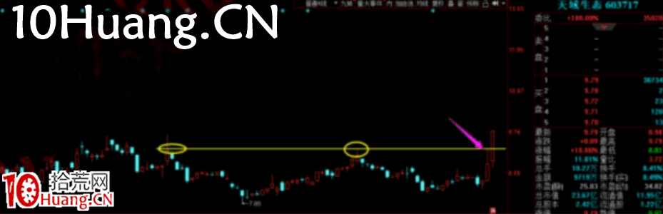 強力試盤洗盤技術深度教程1:什麼是強力試盤?用意何在?(圖解) 強力試盤洗盤技術深度教程1:什麼是強力試盤?用意何在?(圖解),拾荒網