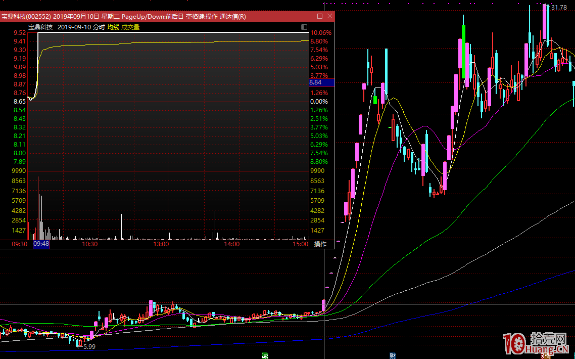 一個散戶關於妖股炒作的感嘆：難道A股投機才是王道？（圖解）,拾荒網
