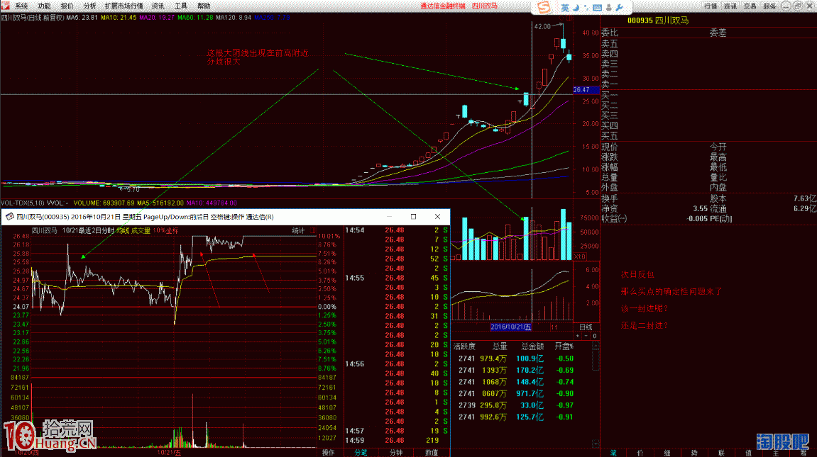 圖解如何提高換手板打板成功率的方法：二封,拾荒網