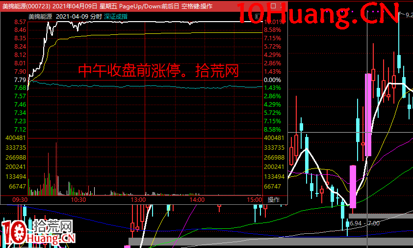 無濁之隅-如何博弈買入機構盤口深度教程5：如何通過盤口來判斷是否機構買入？（核心內容）（圖解,拾荒網