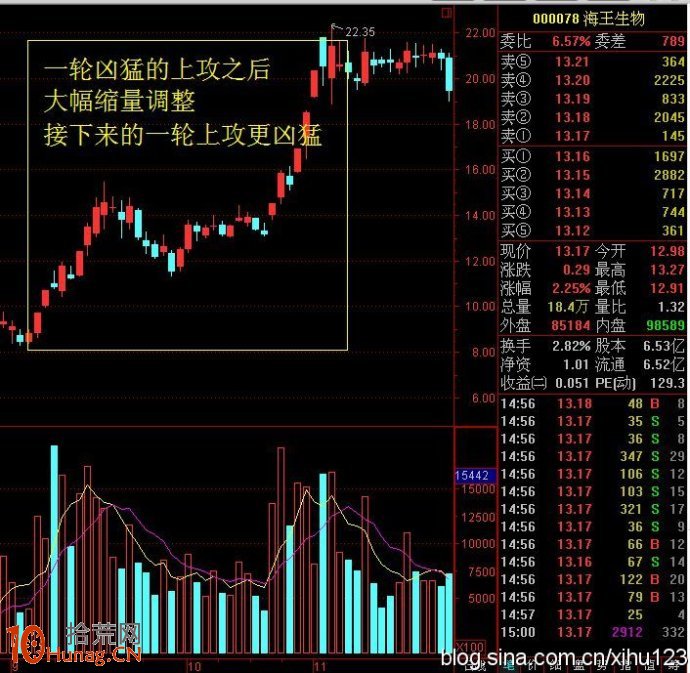 熱點題材龍頭股第二波行情的後浪推前浪走勢圖解,拾荒網
