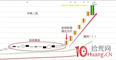 教你如何從《新聞聯播》挖掘價值資訊套利政策受益股,拾荒網