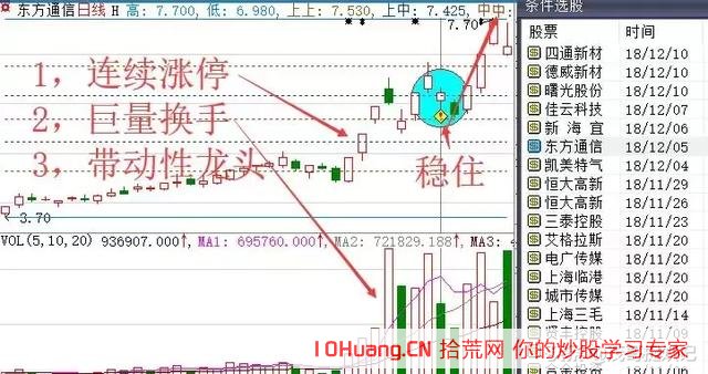 手把手教你如何操作一年10倍的揉搓線戰法_4（圖解）,拾荒網