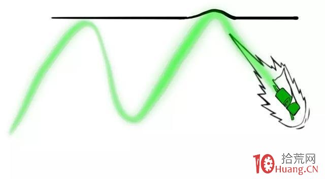 漫畫短線高手常用的股價突破買入法（圖解）,拾荒網