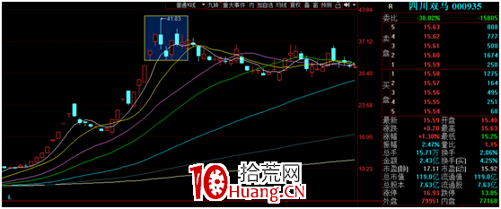 低吸的奧義 深度教程（圖解）,拾荒網