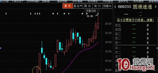 四大遊資打板操盤風格教學課程：金田路（圖解）,拾荒網