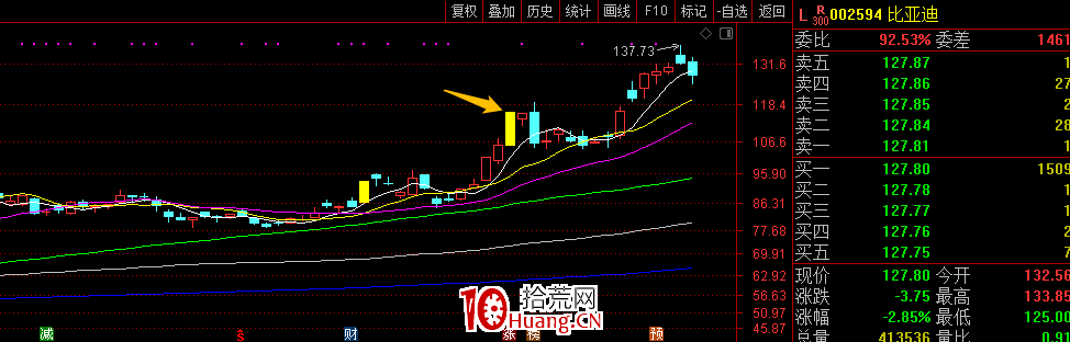 龍虎榜大遊資玩法（圖解）,拾荒網
