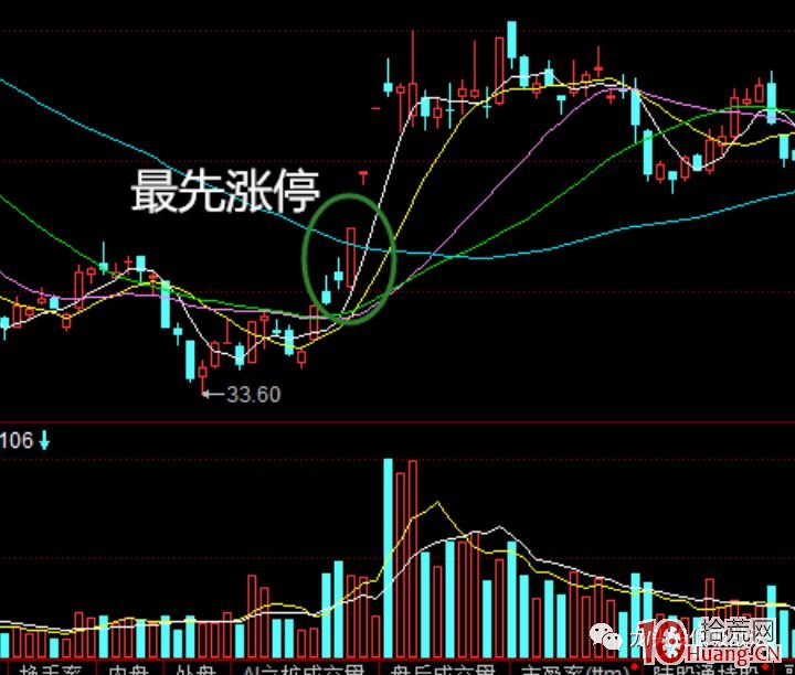 教你怎麼選取龍頭股?(圖解) 教你怎麼選取龍頭股?(圖解),拾荒網