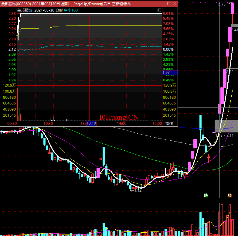 論打板的意義(圖解) 論打板的意義(圖解),拾荒網