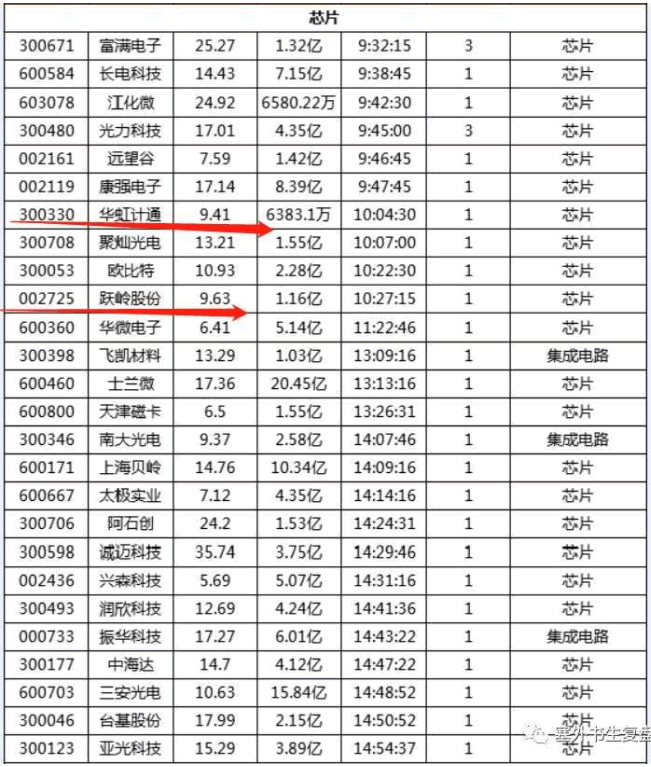 漲停板高勝率打板的系統方法深度教程11:(二)市場情緒周期-發展期打板策略(圖解) 漲停板高勝率打板的系統方法深度教程11:(二)市場情緒周期-發展期打板策略(圖解),拾荒網