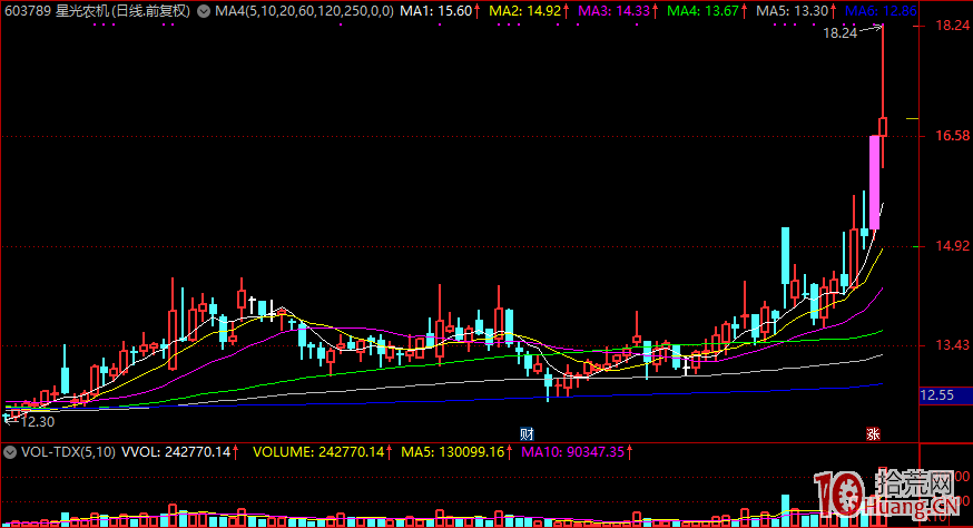 漲停板打板節奏進階:淺談龍頭與跟風小弟的聯動關系 漲停板打板節奏進階:淺談龍頭與跟風小弟的聯動關系,拾荒網