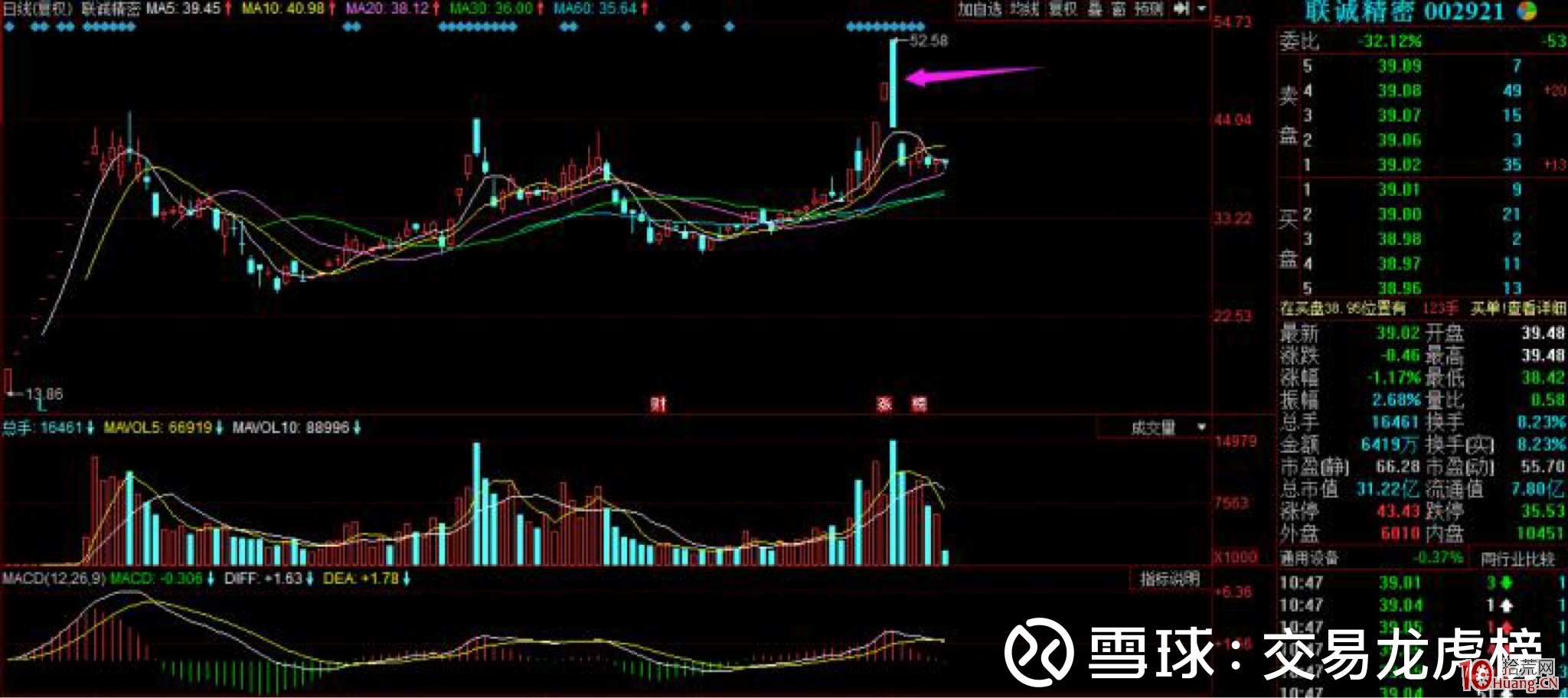 手把手教你學會如何看兩日弱轉強模式，打板搏溢價（圖解）,拾荒網