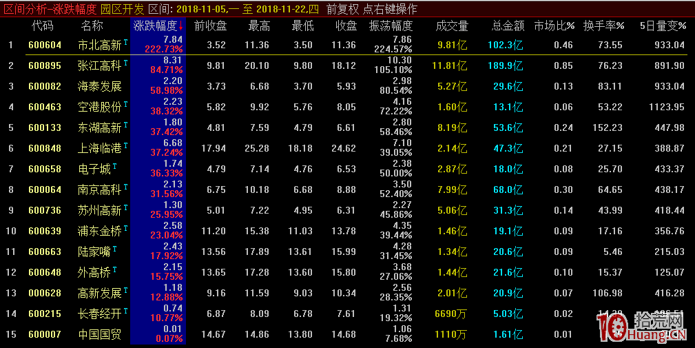 遊資與龍頭打板系列02：突擊建倉（圖解）,拾荒網