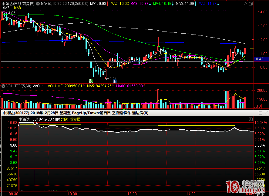 果斷打板最強的低位首板二板、少半路！無效漲停、後排跟風一手都不買！（圖解）,拾荒網