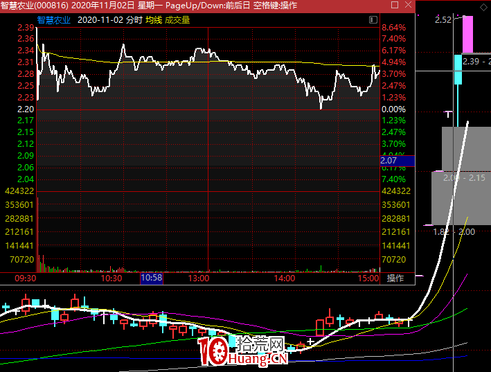 為什麼會出現打板這種買法?繼續聊聊漲停打板(圖解) 為什麼會出現打板這種買法?繼續聊聊漲停打板(圖解),拾荒網