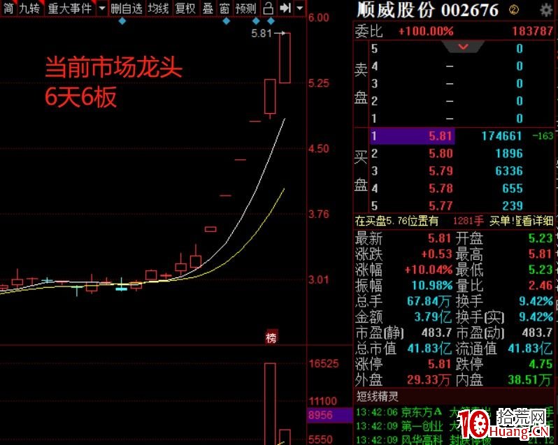註冊制後的一些打板或低吸想法(圖解) 註冊制後的一些打板或低吸想法(圖解),拾荒網