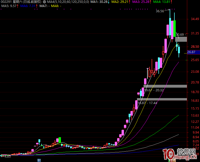斷板龍頭連陽戰法與0.92戰法 斷板龍頭連陽戰法與0.92戰法,拾荒網