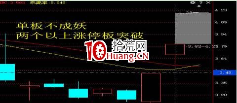 雙龍戰法抓漲停妖股的條件解析(圖解) 雙龍戰法抓漲停妖股的條件解析(圖解),拾荒網