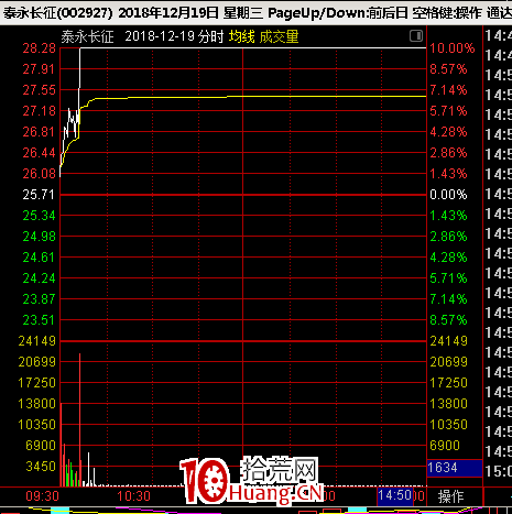情緒周期及漲停連板股介入法（圖解）,拾荒網