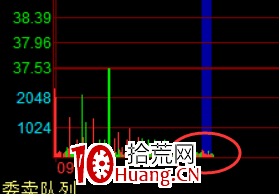 如何在一隻漲停股做T(圖解) 如何在一隻漲停股做T(圖解),拾荒網