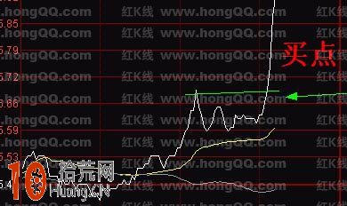 圖解三種可靠分時突破形態 圖解三種可靠分時突破形態,拾荒網
