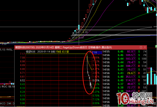 龍頭股首陰反包套利模式（圖解）,拾荒網
