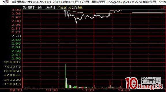 為什麼打T字板成功率較高！哪些T字板打板會吃大面？（圖解）,拾荒網