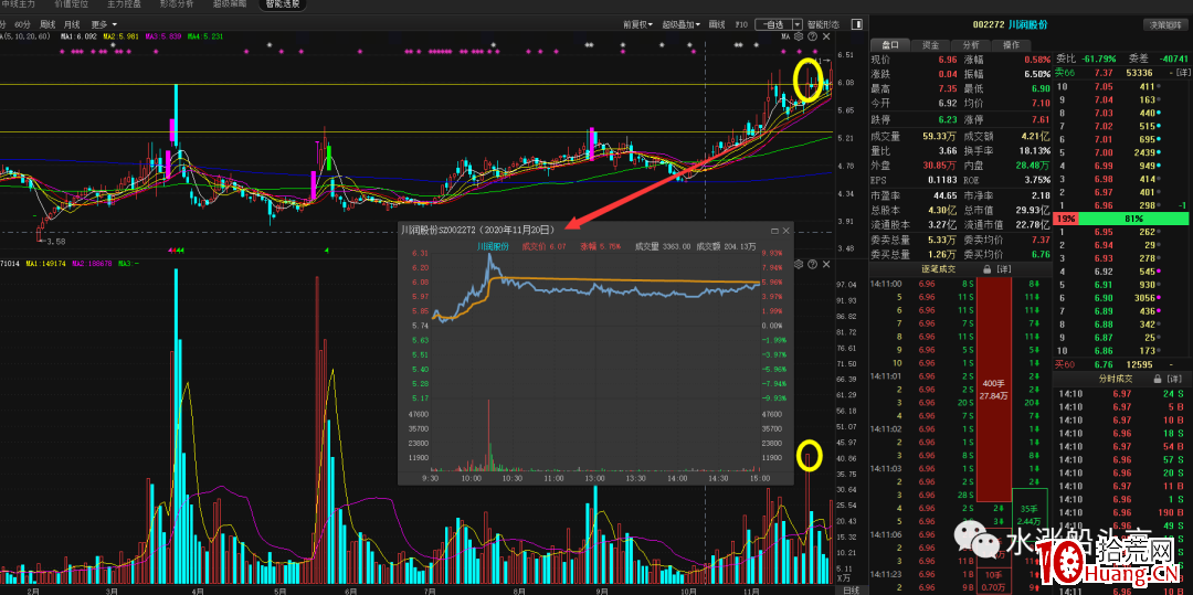 漲停板試盤(圖解) 漲停板試盤(圖解),拾荒網