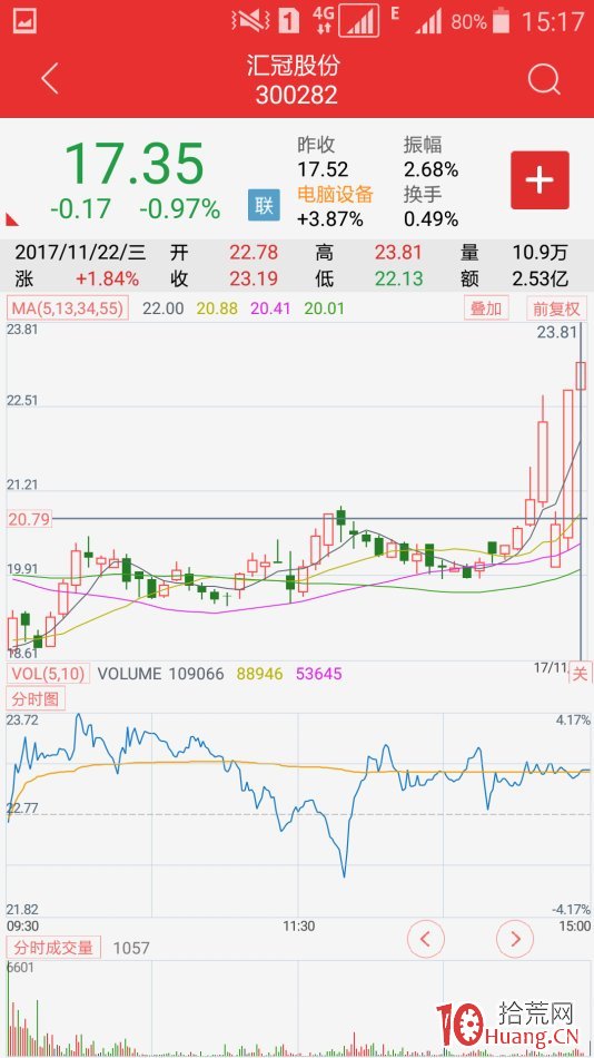 復牌股極陰極陽先覺戰法（圖解）,拾荒網