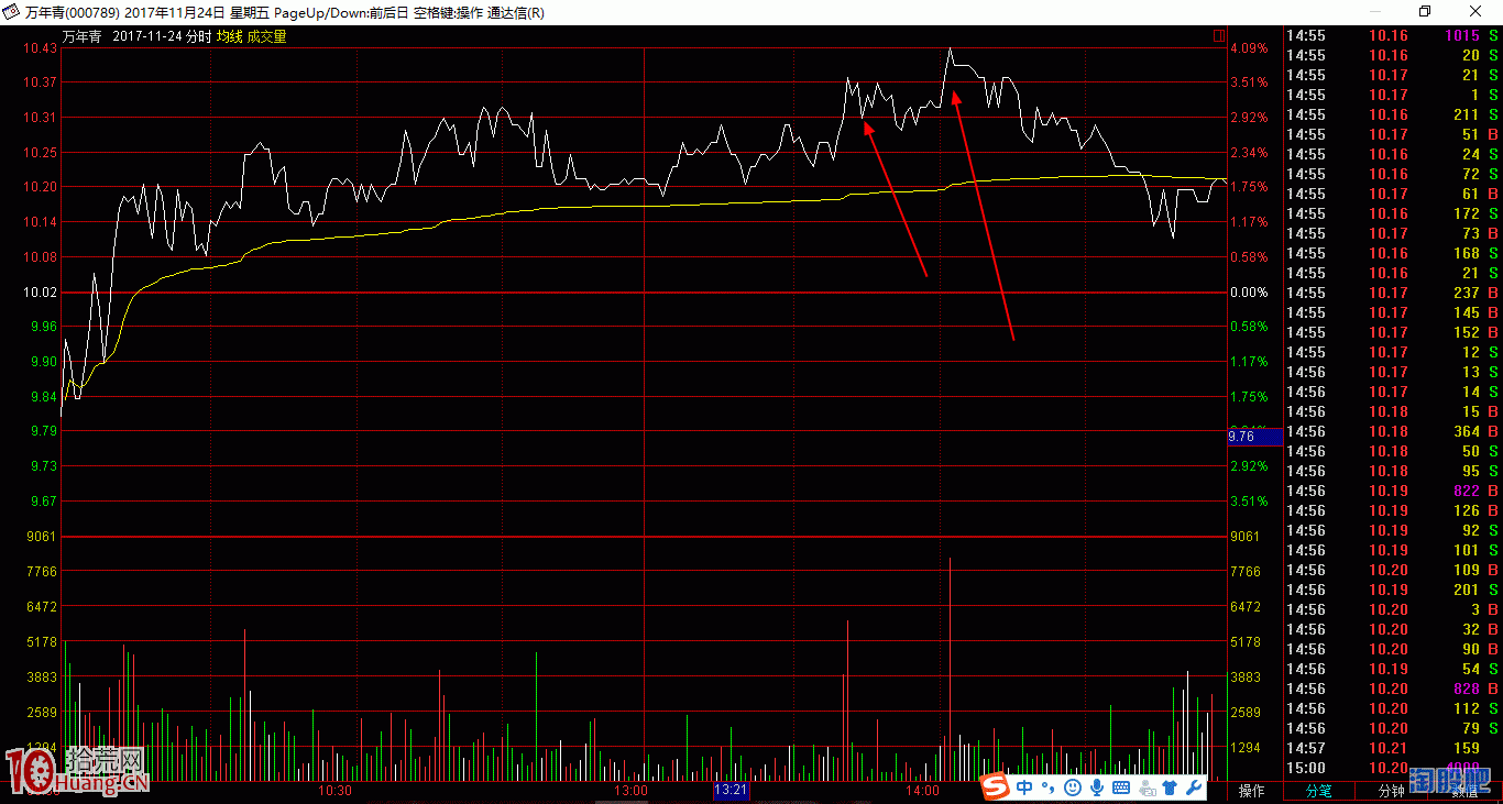 分時圖的奧秘之三——試盤波(圖解) 分時圖的奧秘之三——試盤波(圖解),拾荒網