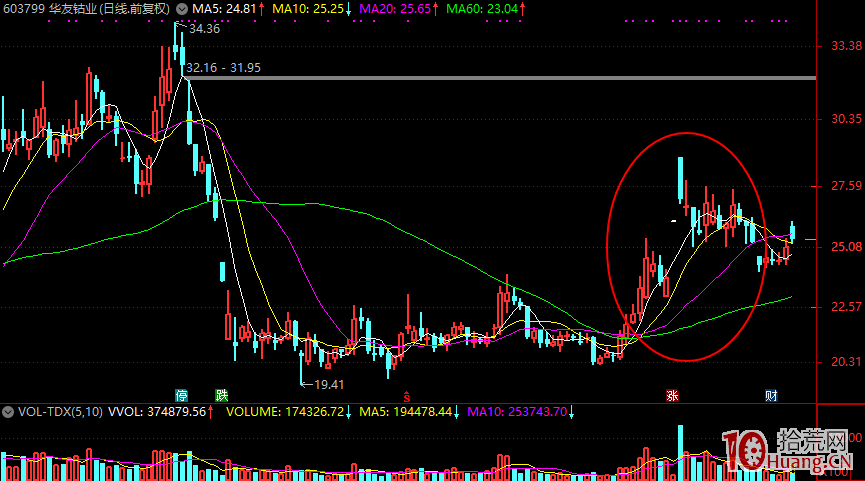 《論資金、題材、情緒之間的關系》題材篇,拾荒網