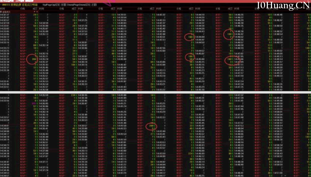 無濁之隅-如何博弈買入機構盤口深度教程8:如何從盤口逐筆成交上來判斷是機構買入(圖解) 無濁之隅-如何博弈買入機構盤口深度教程8:如何從盤口逐筆成交上來判斷是機構買入(圖解),拾荒網