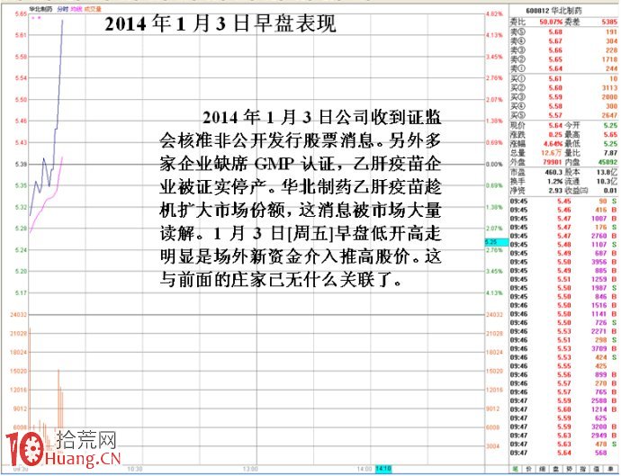 圖解莊傢拉漲停板次日出貨的看盤技巧,拾荒網