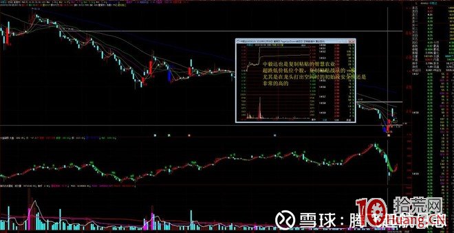 提高股票打首板勝率的十種進階方法與四類首板打板失敗情況（圖解）,拾荒網